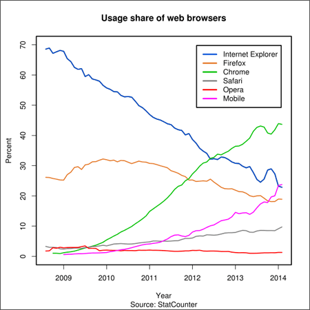 rp_web-browsers.png