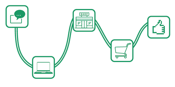 Customer Journey Vector300-01