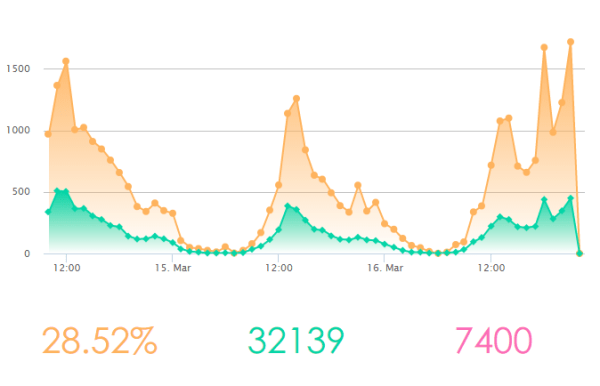 Election_dashboard_summary2