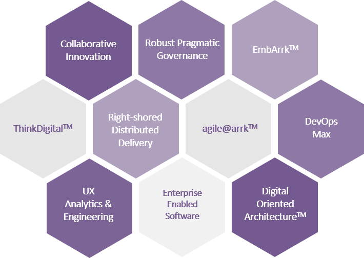 accelerated-delivery-model