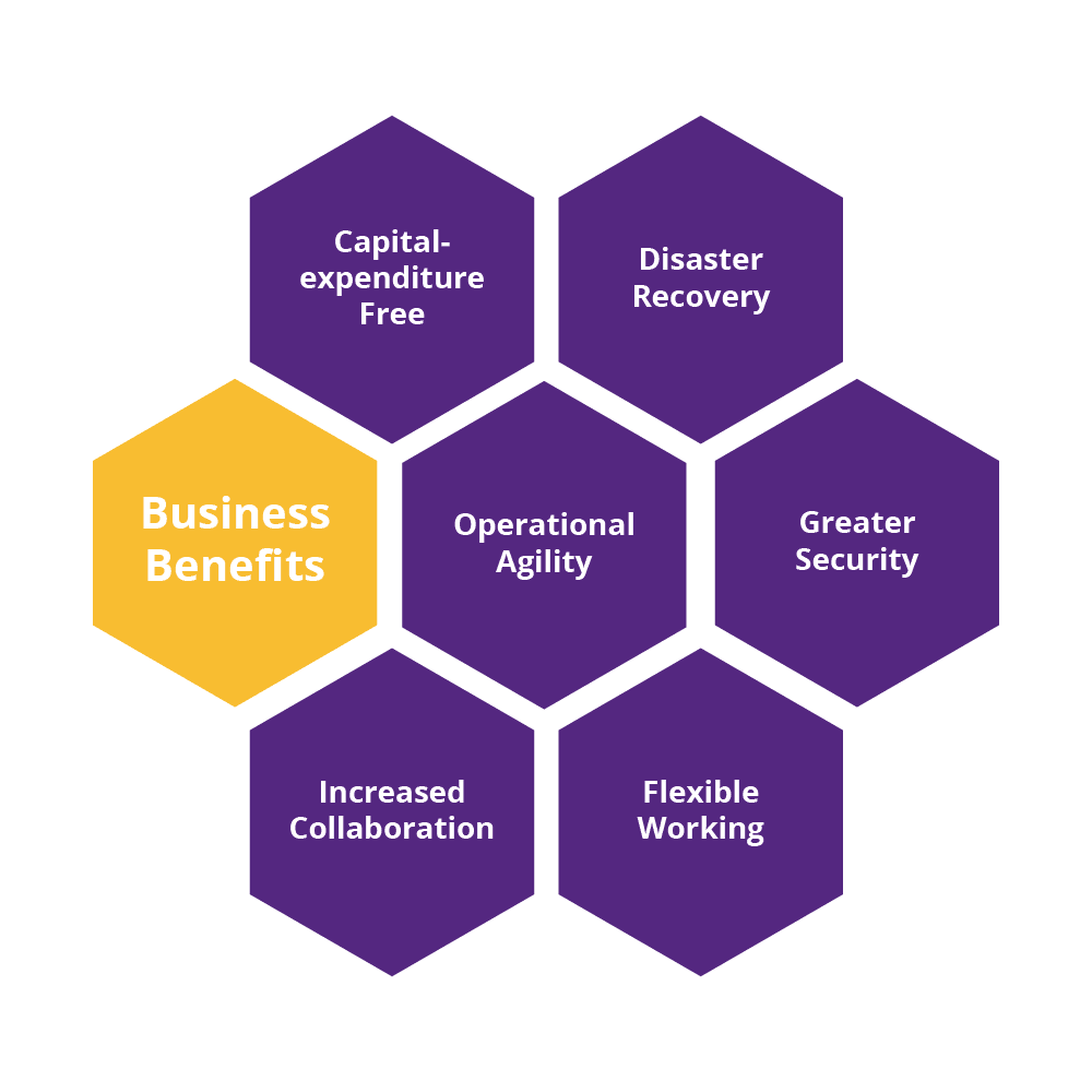 Benefits - Cloud Services