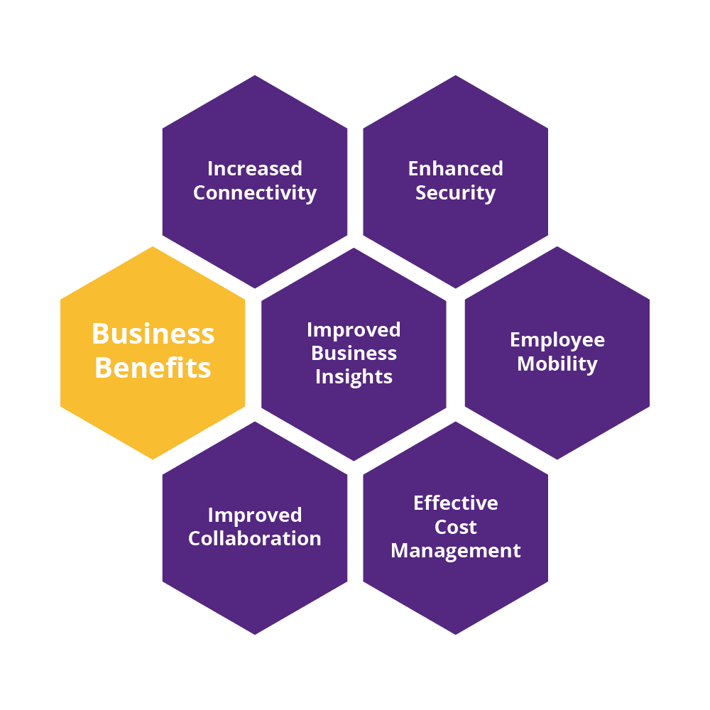 Benefits - Office 365
