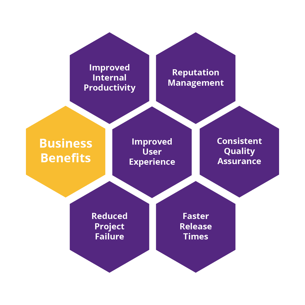 Benefits - Software Testing