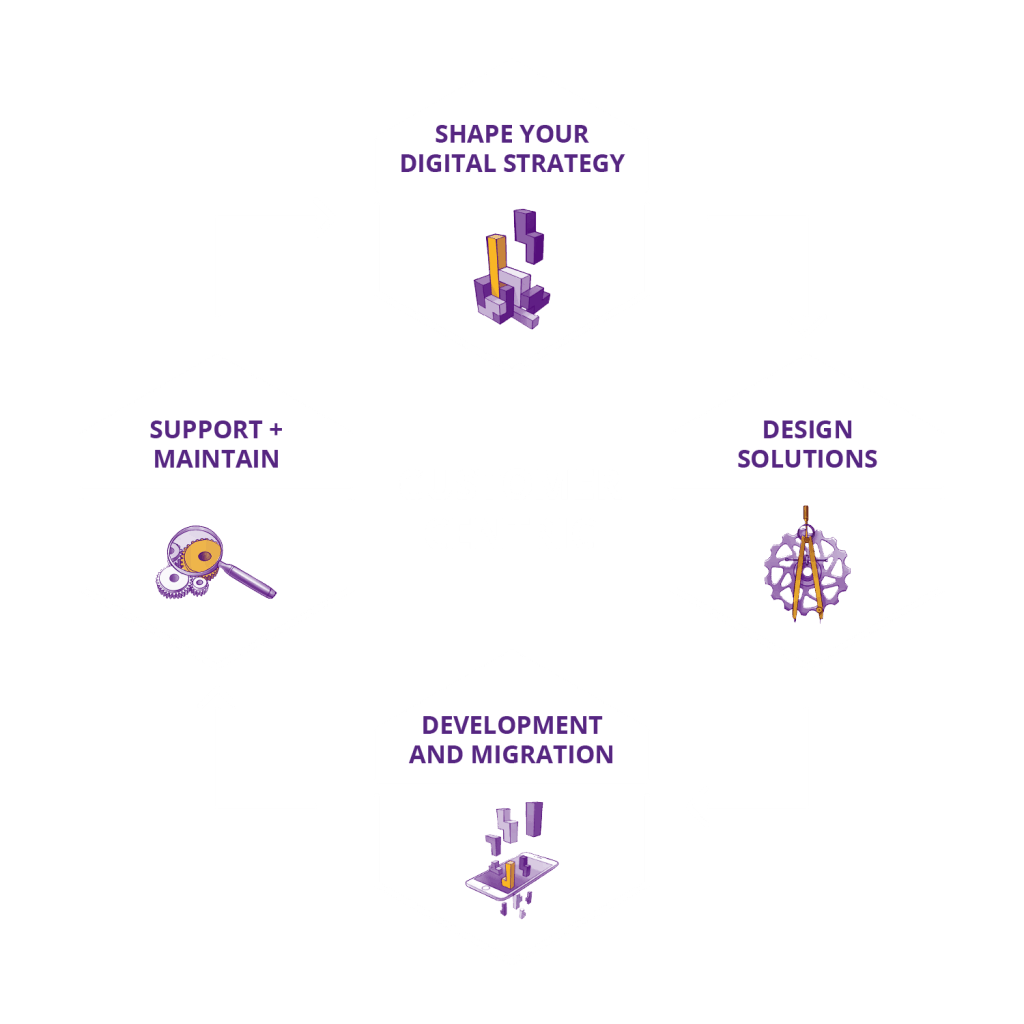 Four Step Process Diagram 4