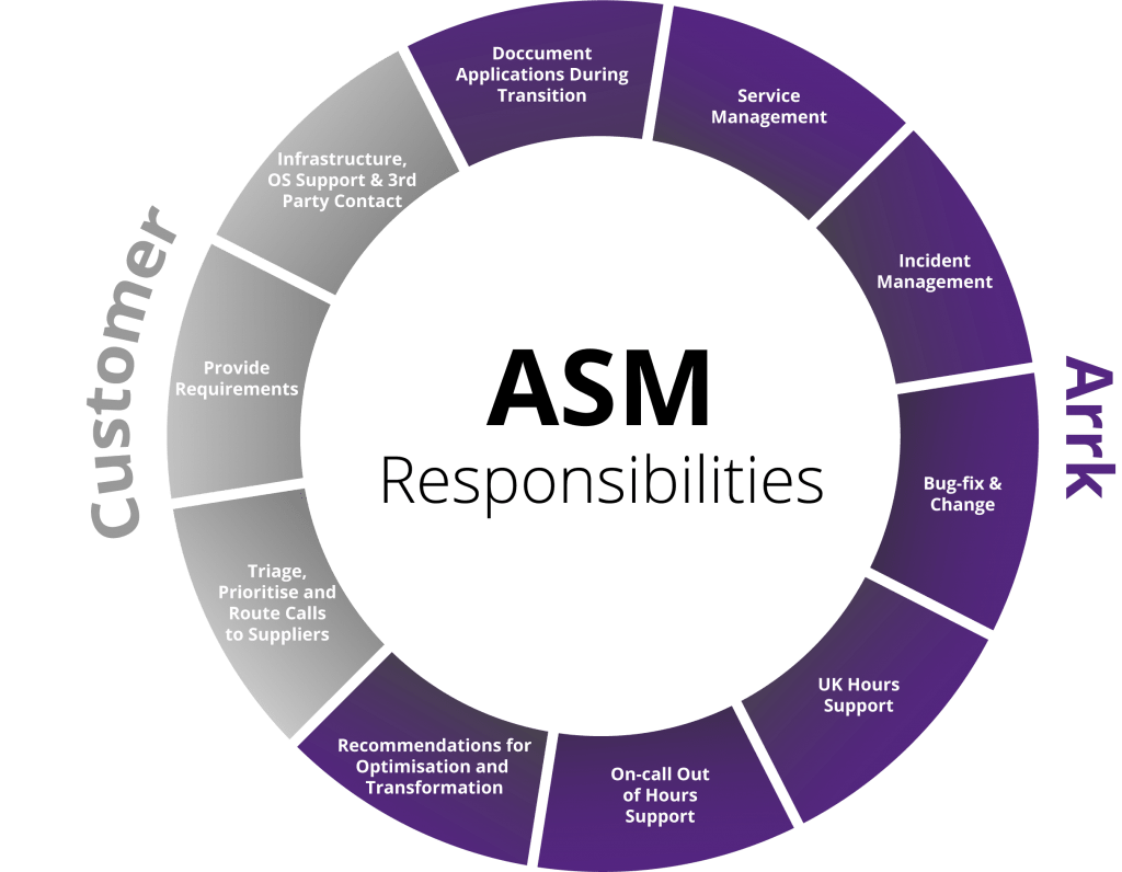 Application-support-management-serviceflex2@2x