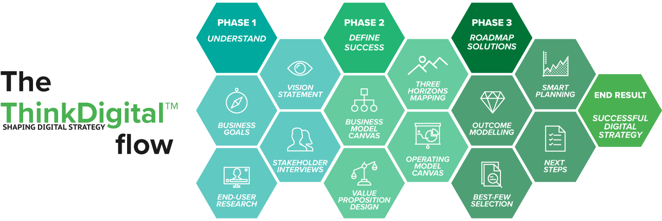 ThinkDigitalFlow