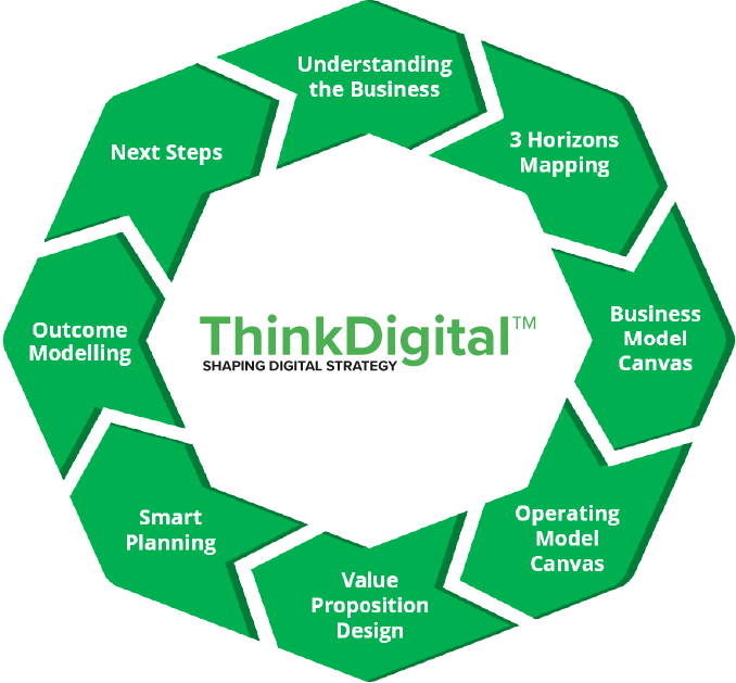 Think-digital-wheel-with-logo