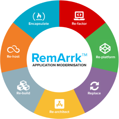 Rem-arrk